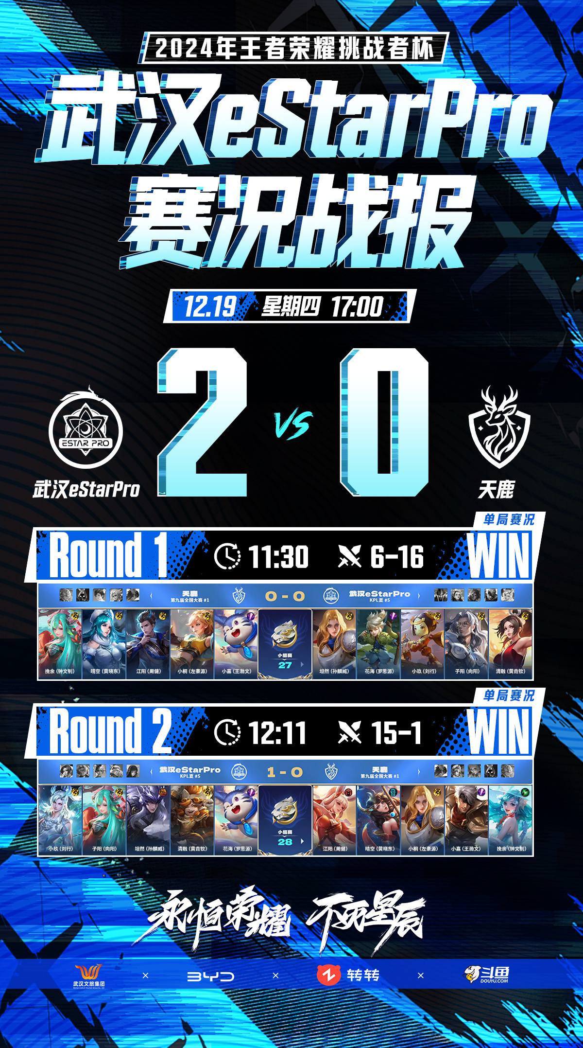 包含欧预赛四强比拼全面升级，胜者高枕无忧的词条