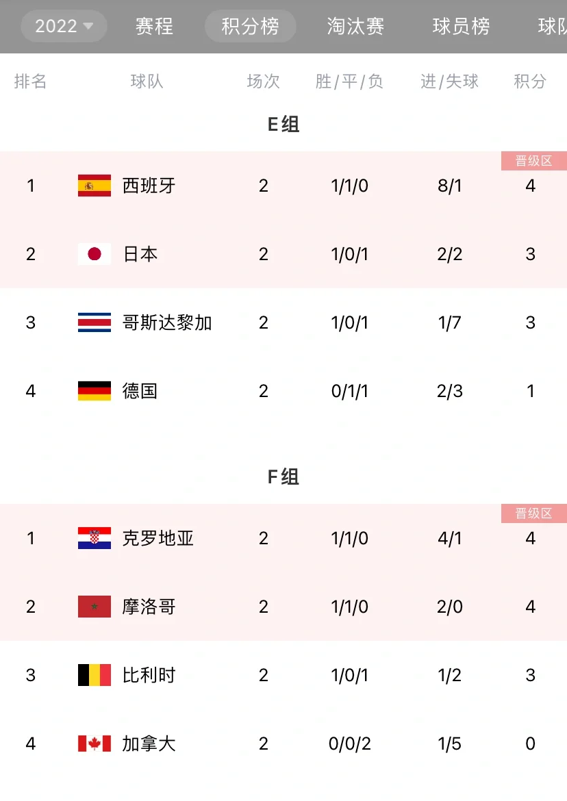 欧预赛：希腊战平罗马尼亚，晋级形势稍显复杂的简单介绍