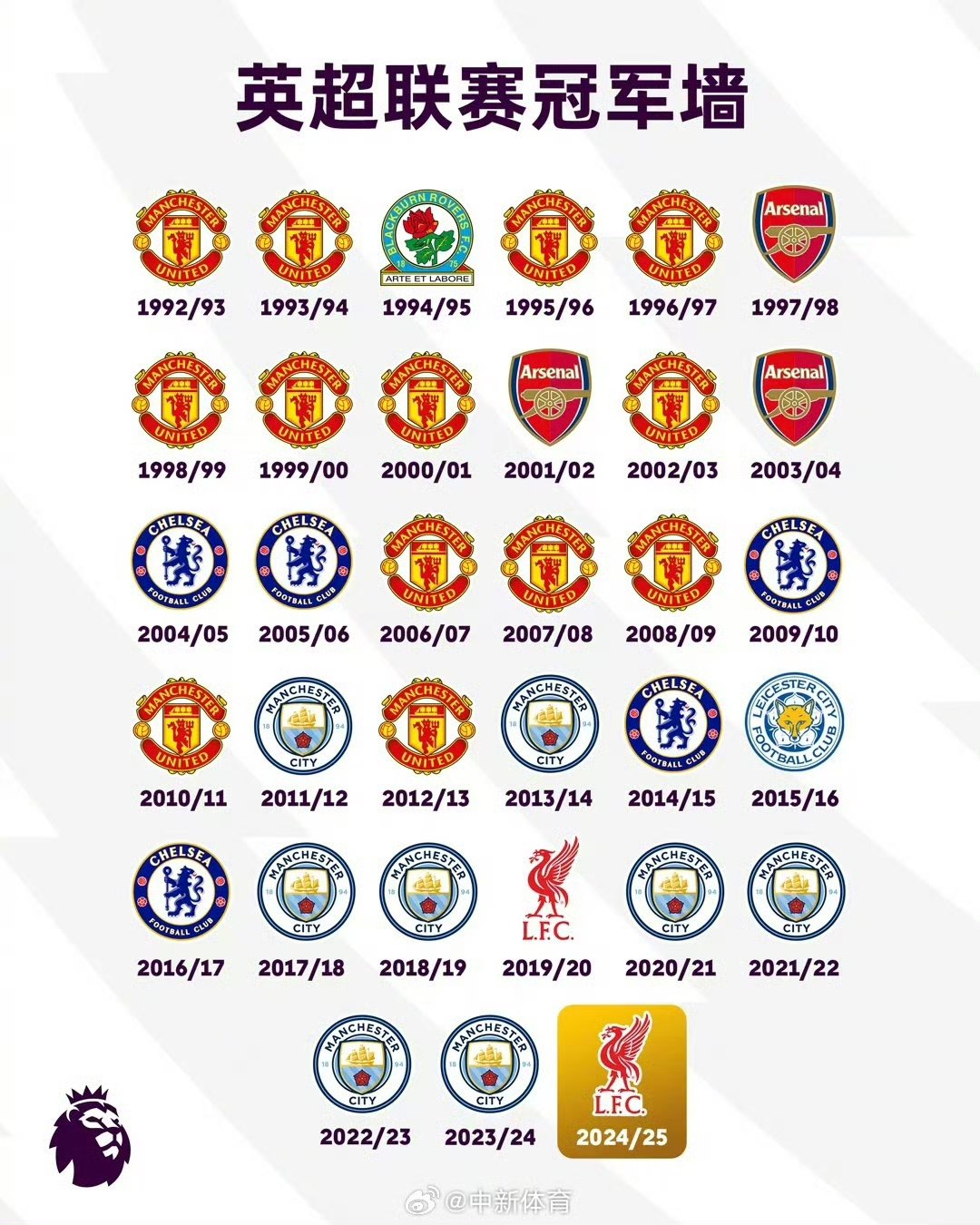 爱游戏网页版登录入口-利物浦大胜伯恩利，稳固第二的位置