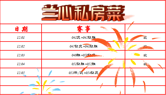包含小组赛圆满收官，豪门轻松晋级的词条