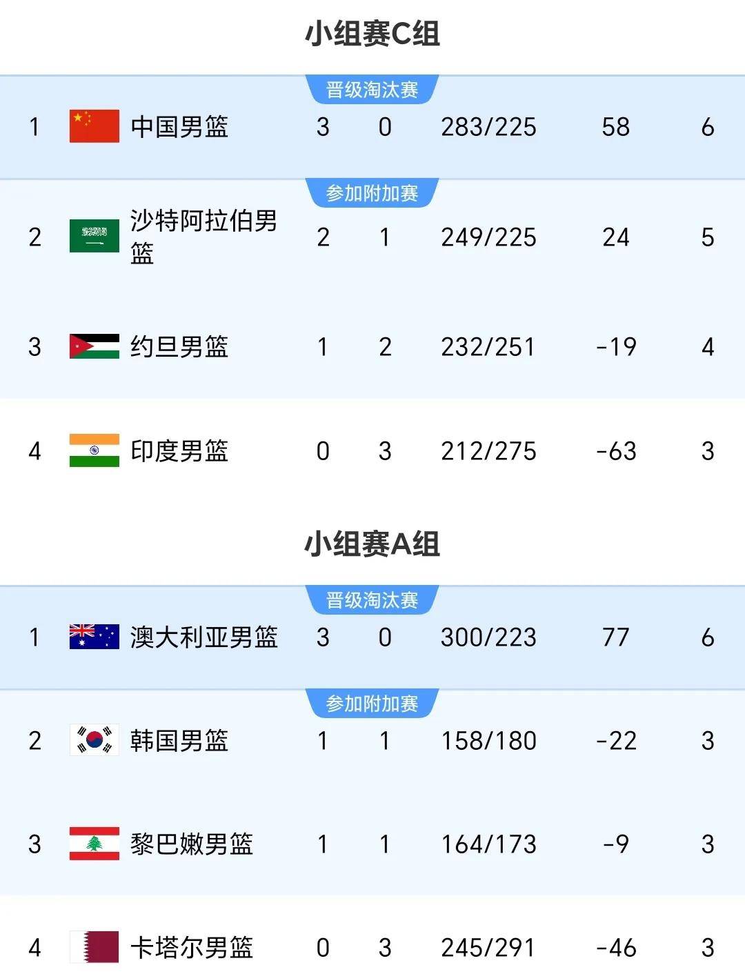 亚洲杯赛强强对决:赛场激情掀起 亚洲杯赛强强对决:赛场激情掀起