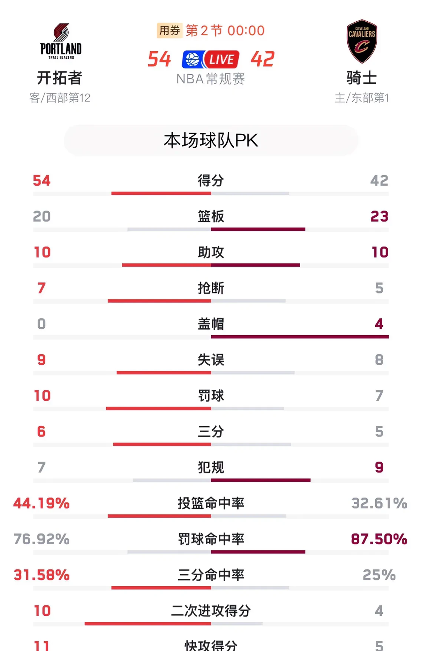 开拓者主场大败,联赛排名节节下滑的简单介绍 开拓者主场大败,联赛排名节节下滑的简单介绍