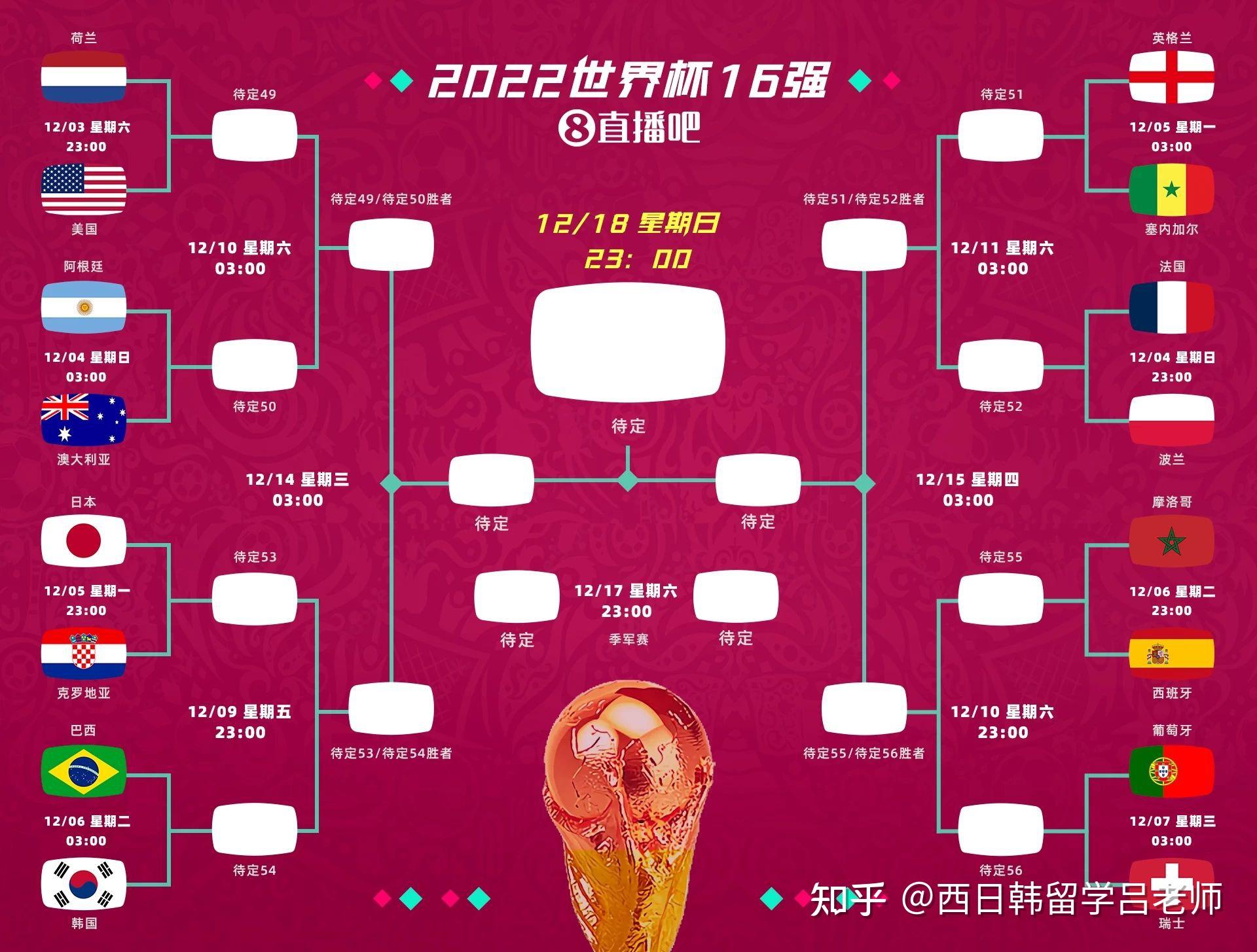 荷兰战胜瑞士,晋级16强使命的简单介绍 荷兰战胜瑞士,晋级16强使命的简单介绍